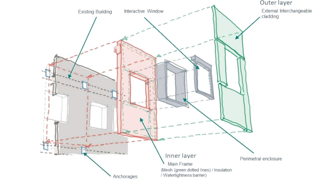 Window Systems